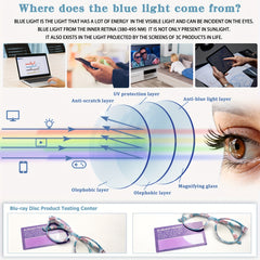 KERECSEN 5 Pack Reading Glasses for Women & Men with Anti-Blue Light Lenses - Macaroon Colors (, Blue, Light) Round/Full/Round Frames, Flexible Hinges Suitable for Computer, Smartphone, E-Books - Ideal Gift Set