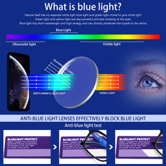 5 Pack Men Women Reading Glasses Blue Light Blocking Glasses Computer Readers Spring Hinge Eyeglasses