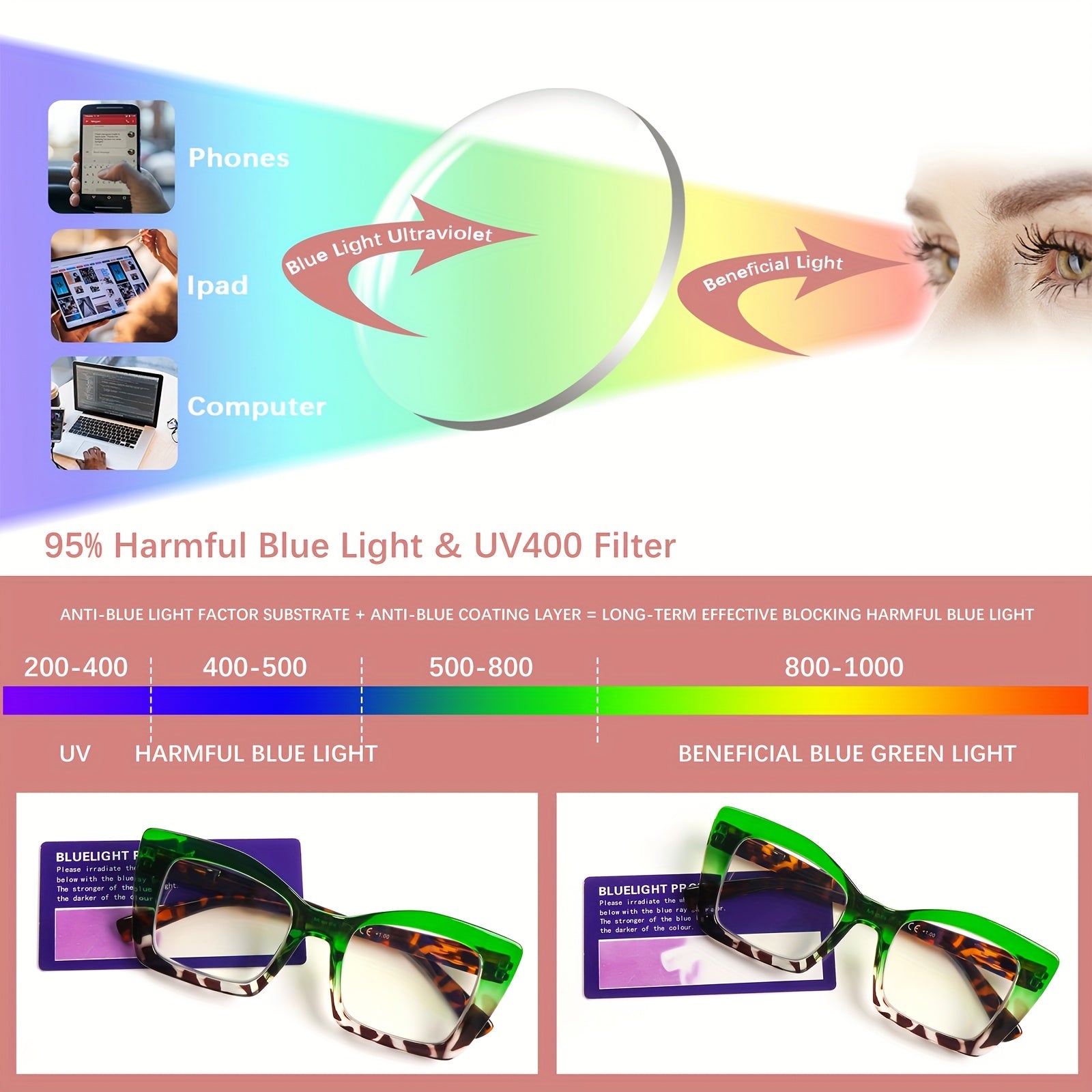 KERECSEN  Anti-Blue Light Reading Glasses For Women Spring Hinges Oversized Frame Glasses Fashion Cat Eye Reading Glasses Plastic Frames Ladies Decorative Glasses Work And Reading