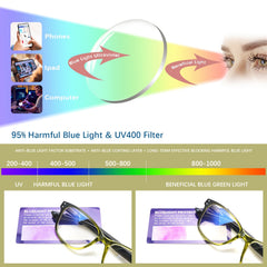 KERECSEN 5 Pack Women’s Translucent Rectangle Reading Glasses, HD Blue Light Blocking Lenses, Ultra-Light Plastic Frame with Flexible Spring Hinges, Bright Gradient Color Fashion Readers