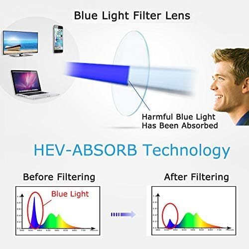 3 Pack Reading Glasses Blue Light Blocking Readers Women Glasses Reading Spring Hinge Computer Readers Anti Glare