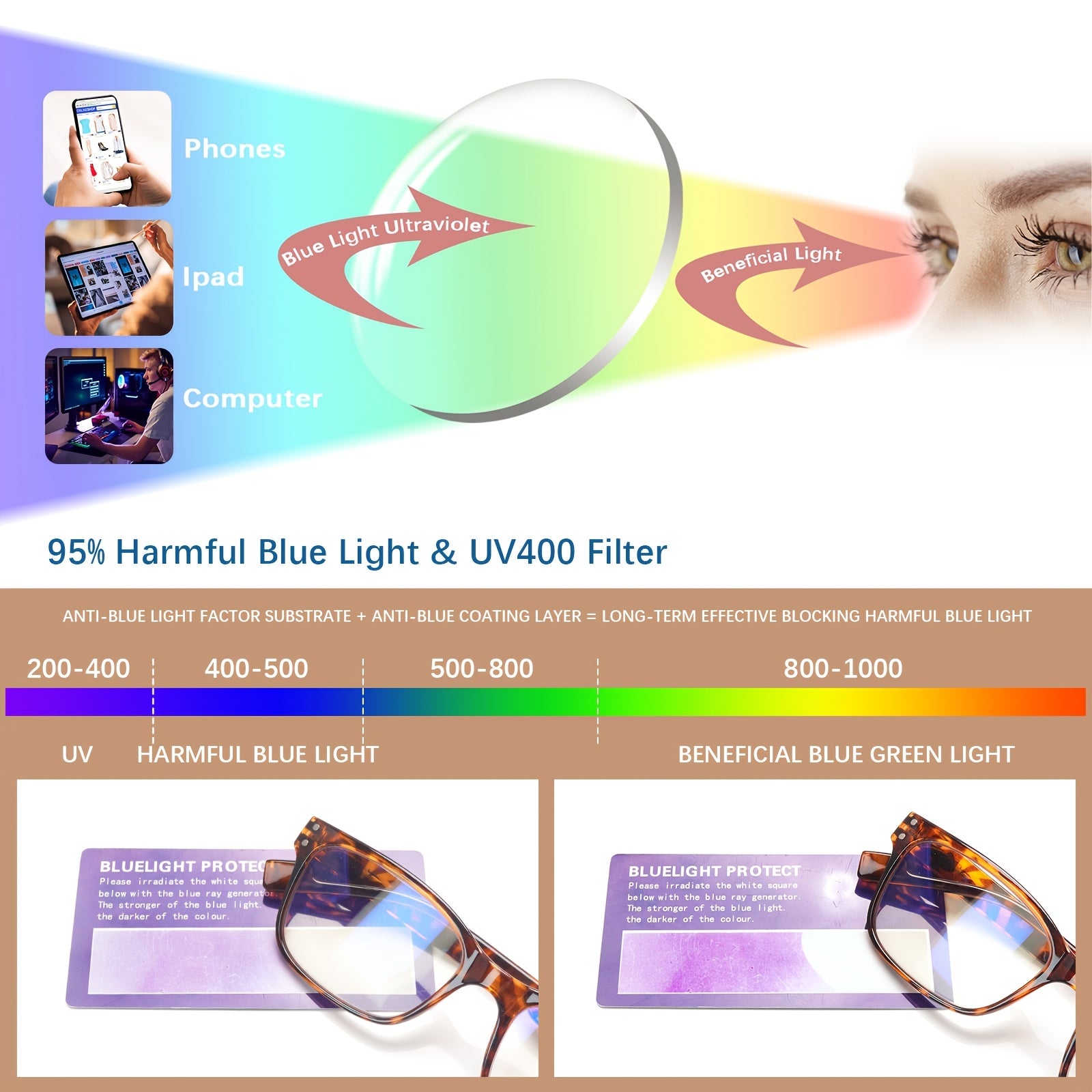 KERECSEN 5-Pack Stylish Men And Women Blue-Light Blocking Computer Glasses Anti-Blue Light Lenses Classic Rectangle Frame Reading Glasses Lightweight And Comfortable Eyeglasses for Reading