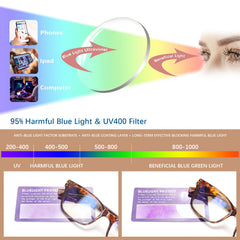 KERECSEN 5-Pack Stylish Men And Women Blue-Light Blocking Computer Glasses Anti-Blue Light Lenses Classic Rectangle Frame Reading Glasses Lightweight And Comfortable Eyeglasses for Reading