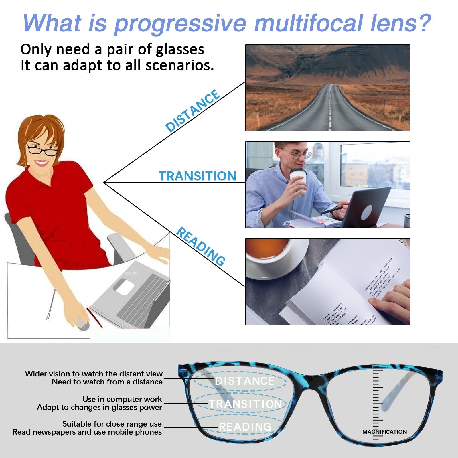 2 Pack Reading Glasses for Men Women Blue Light Blocking Progressive Multifocal