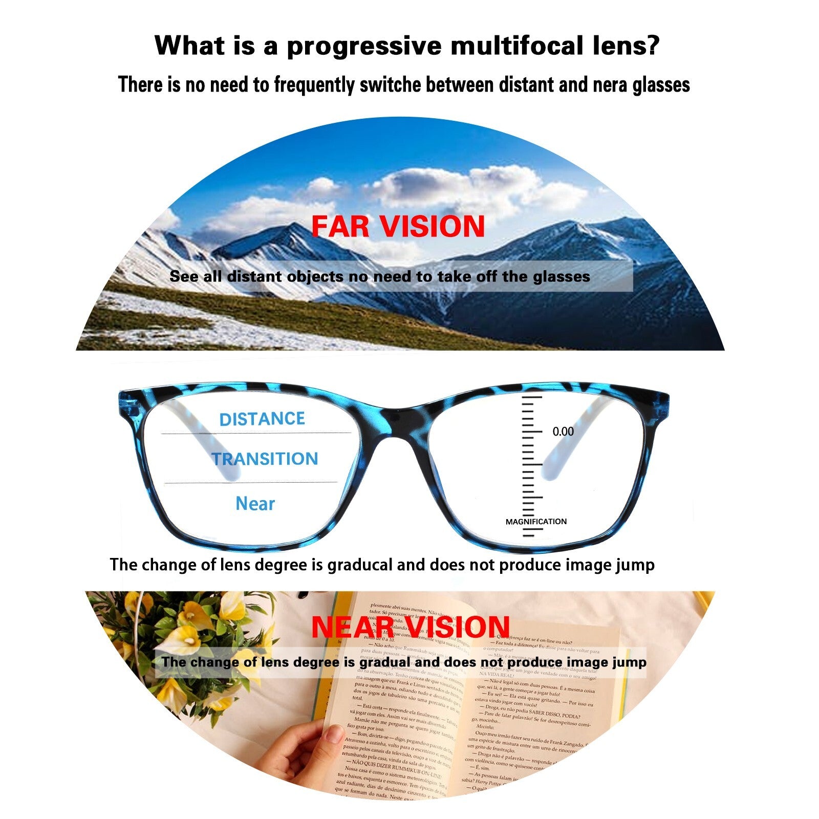 2 Pack Reading Glasses for Men Women Blue Light Blocking Progressive Multifocal