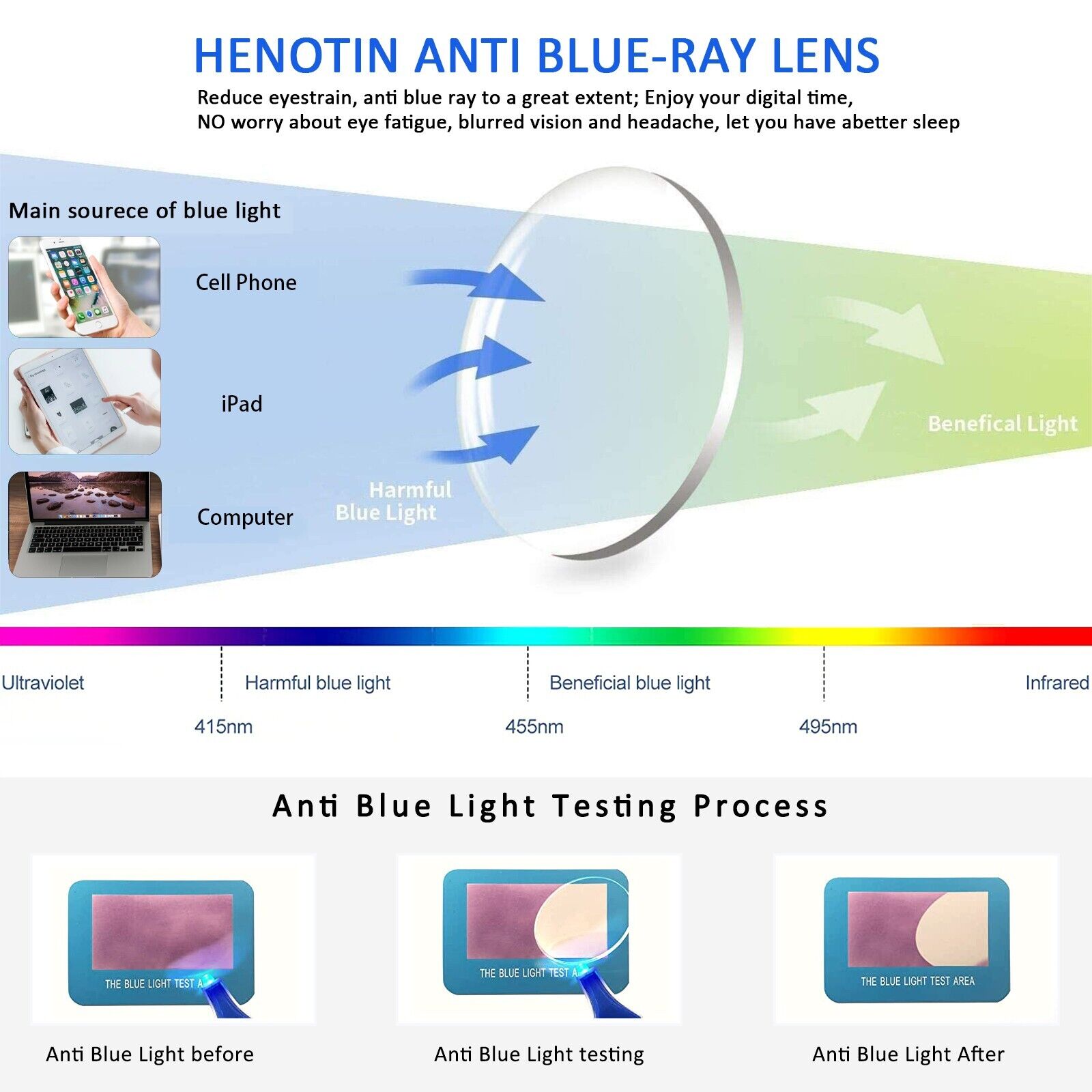 5 Pack Ladies Blue Light Reading Glasses Women Fashion Spring Hinge Readers