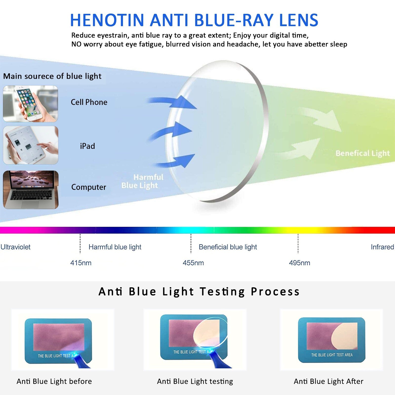 5 Pack Reading Glasses Blue Light Blocking Women Men Colorful Computer Readers