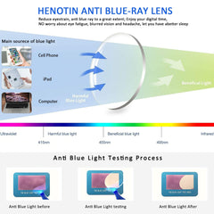 5 Pack Reading Glasses Blue Light Blocking Women Men Colorful Computer Readers