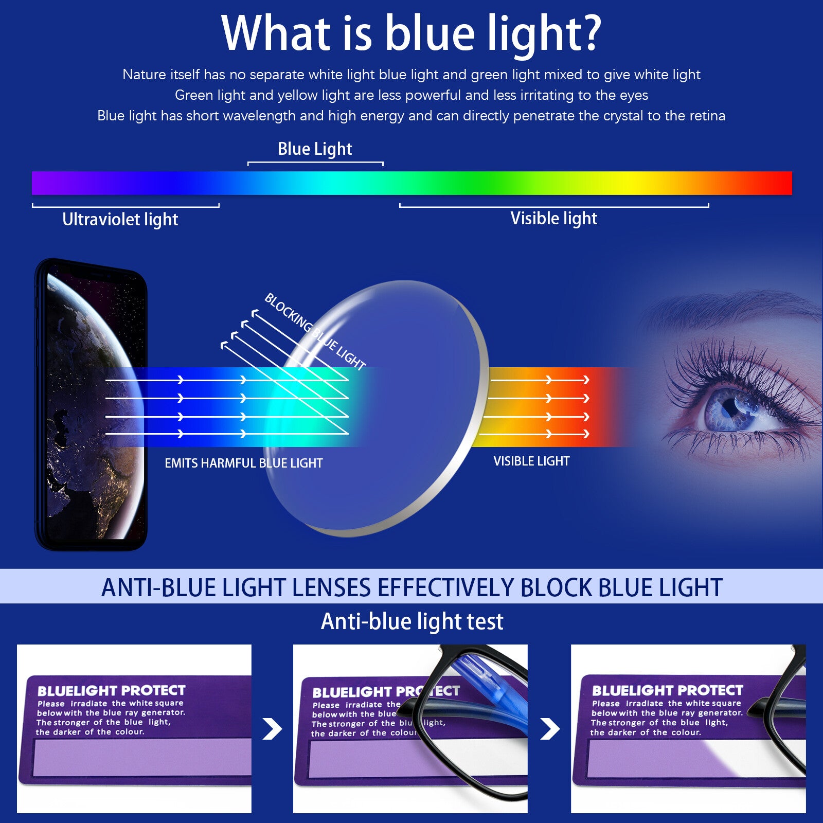 5 Pack Men Women Reading Glasses Blue Light Blocking Glasses Computer Readers Spring Hinge Eyeglasses