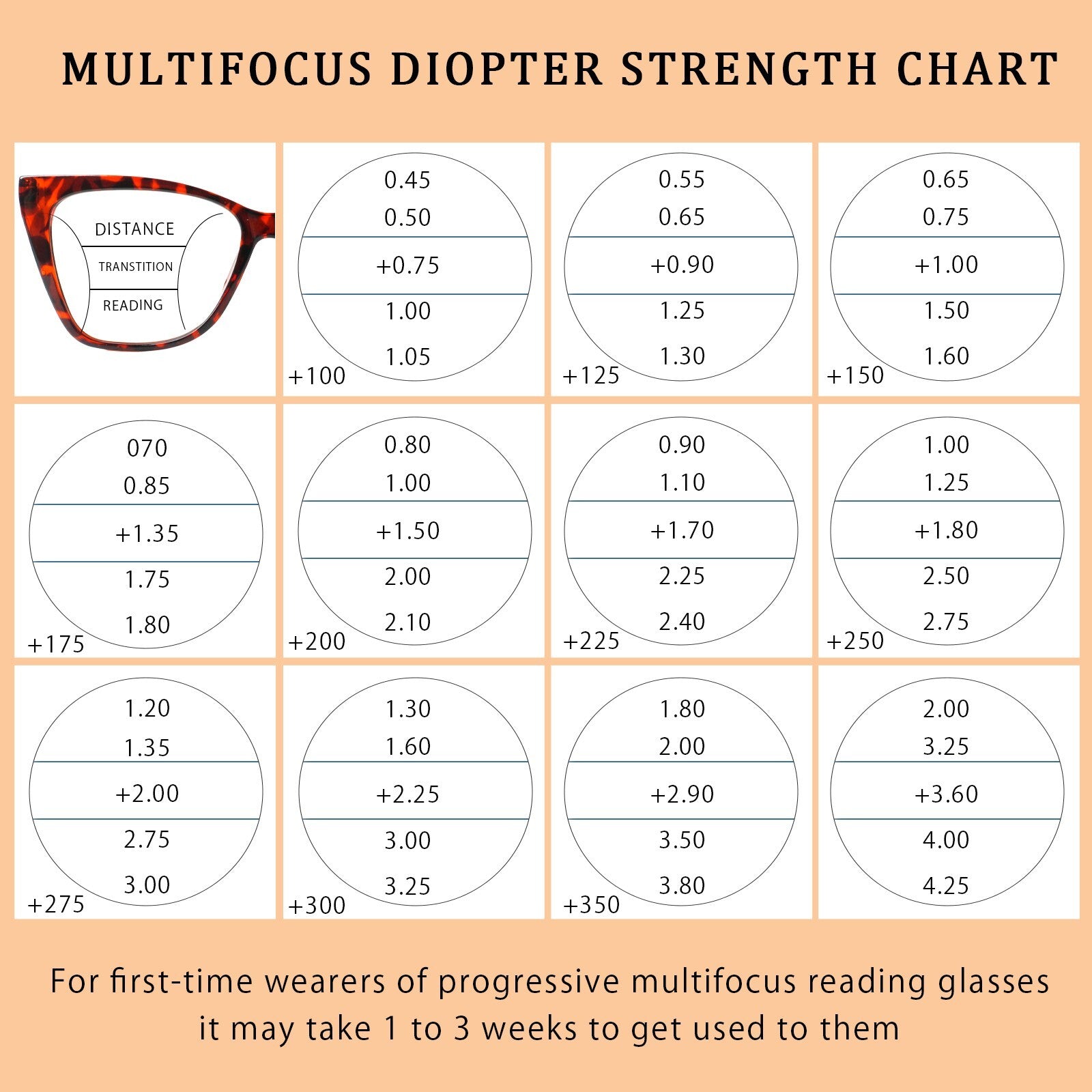 2 Pack Reading Glasses for Women-Blue Light Blocking Readers Fashion Cat Eye Eyeglasses Spring Hinge Multifocal Readers