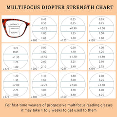 2 Pack Reading Glasses for Women-Blue Light Blocking Readers Fashion Cat Eye Eyeglasses Spring Hinge Multifocal Readers