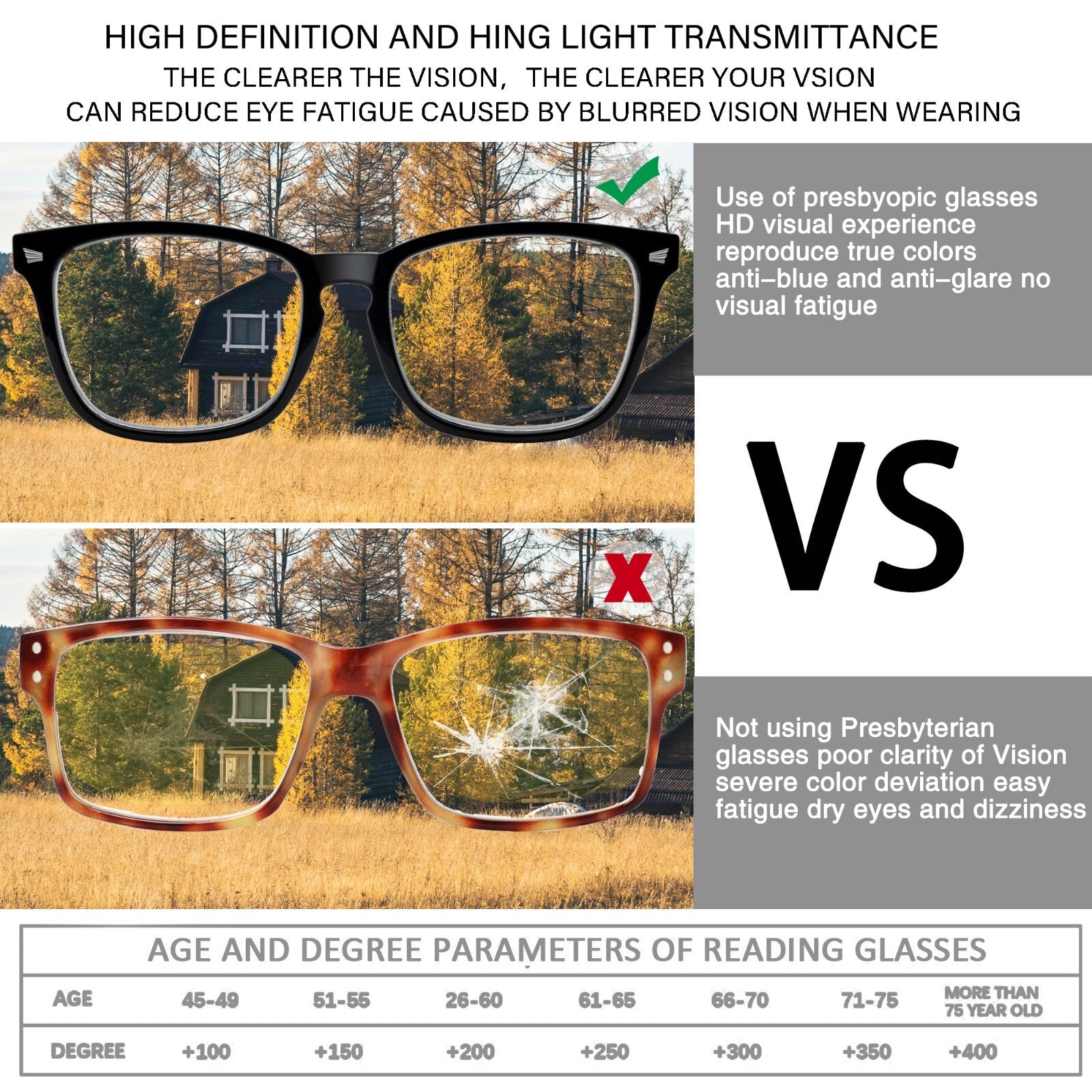 5 Pack Reading Glasses for Women and Men Spring Hinge Blue Light Blocking Reader