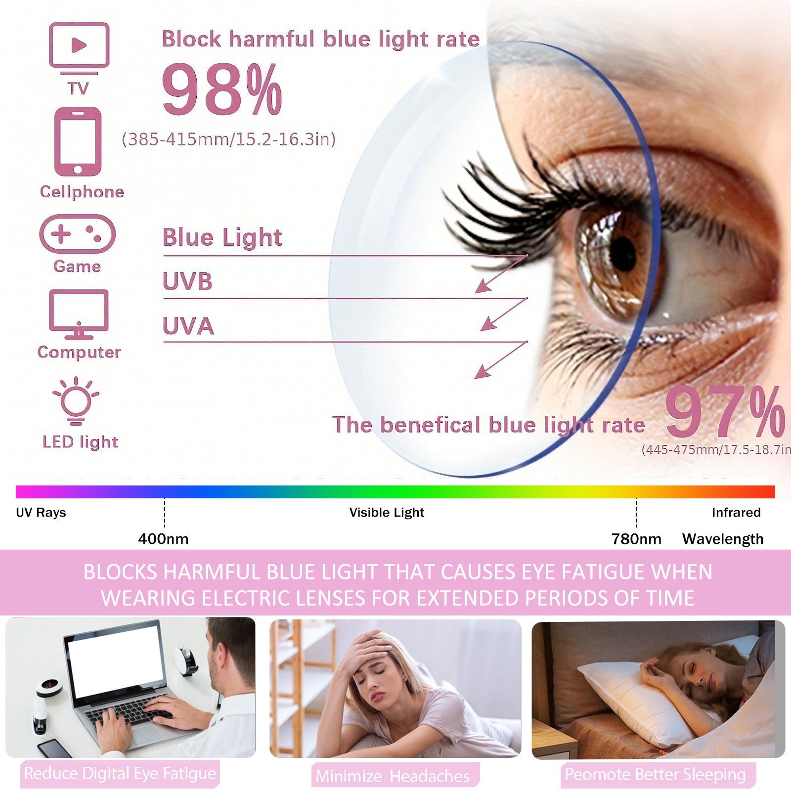 4 Pack Ladies Reading Glasses Blue Light Blocking Spring Hinge Fashion Pattern Print Eyeglasses for Women