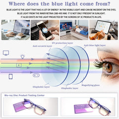 KERECSEN Blue Light Blocking Reading Glasses Suitable for Computer, Digital Screens &, Spring Hinge Eyewear with Full-Rim Frames, Round/Rectangle for Computer Syndrome, Office & Commuting