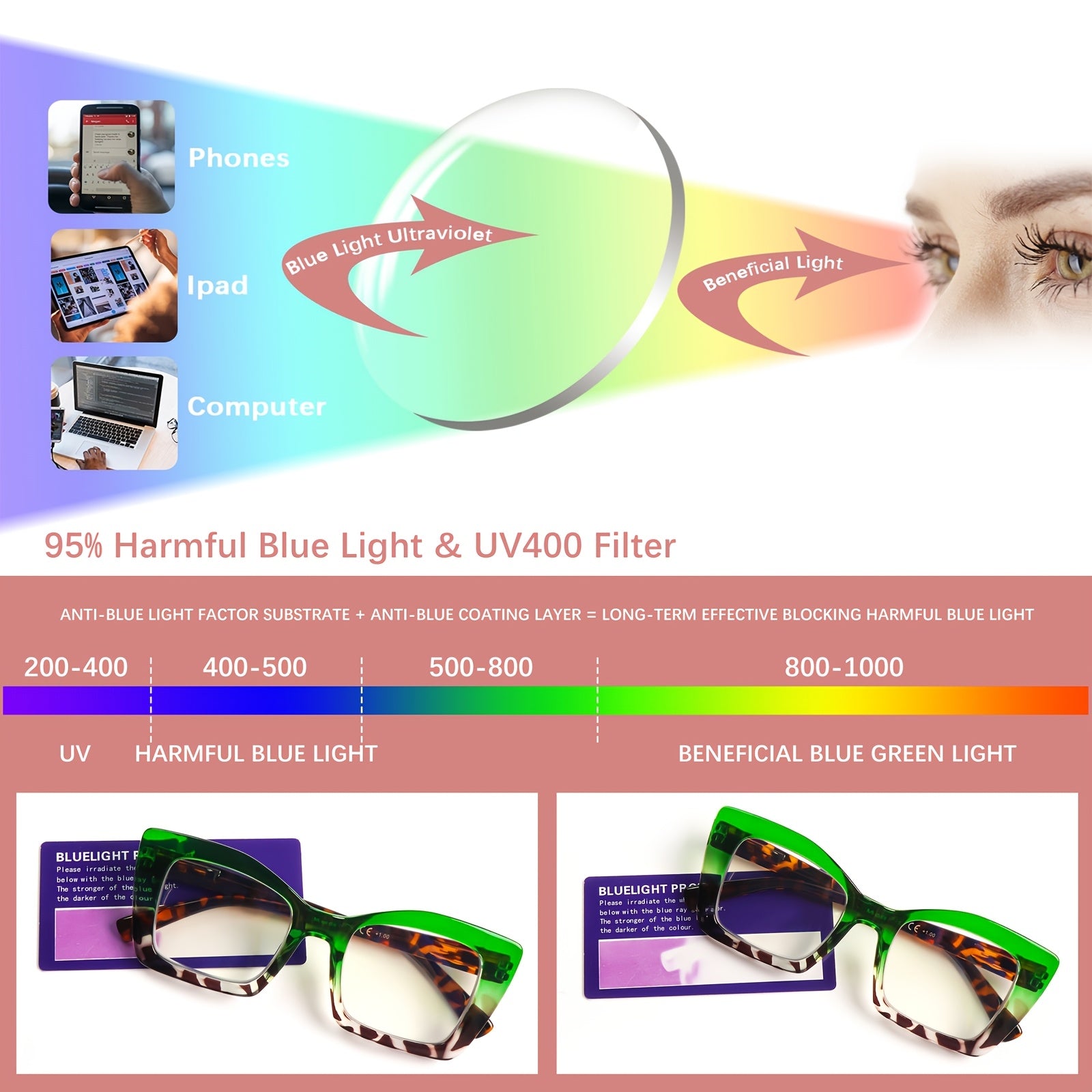 KERECSEN  Anti-Blue Light Reading Glasses For Women Spring Hinges Oversized Frame Glasses Fashion Cat Eye Reading Glasses Plastic Frames Ladies Decorative Glasses Work And Reading