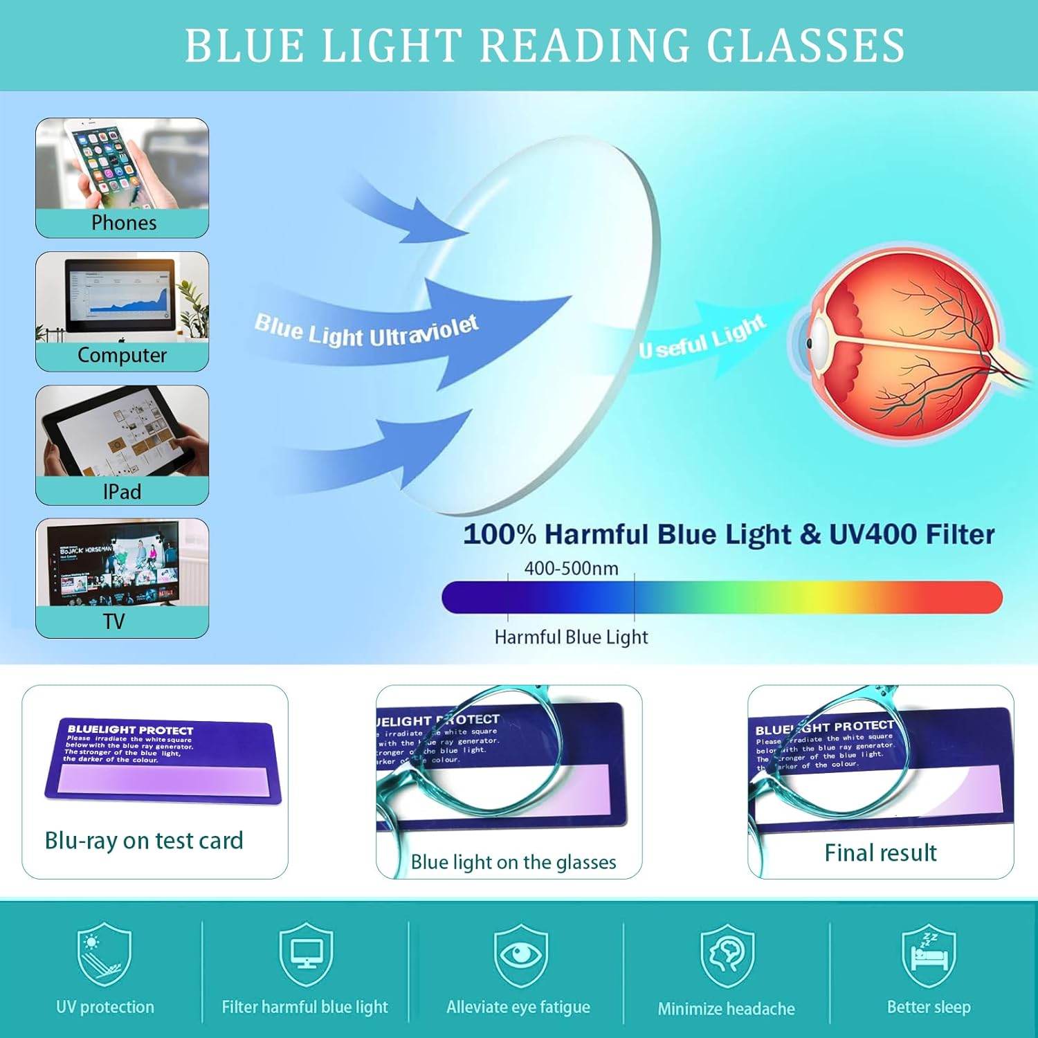Reading Glasses for Women Men, 5 pack Fashion Readers for Women Men Spring Hinge Eye Glasses, Blue Light Reading Glasses